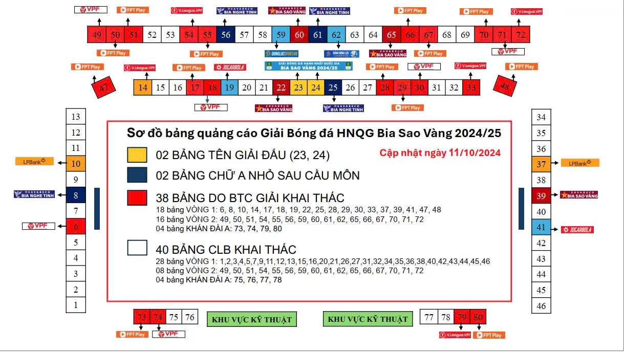 CHO THUÊ QUẢNG CÁO CÁC HÌNH THỨC